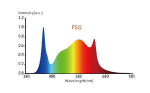 Hortibest 660W Full Spectrum Foldable LED Grow Light Octopus-G8