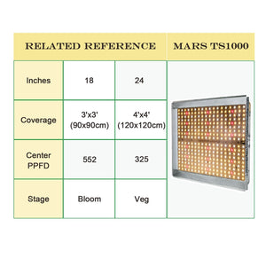 Mars Hydro TS Series 1000/2000/3000W Full Spectrum LED Quantum Board