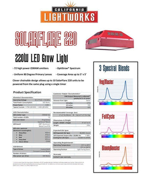 California Light Works SolarFlare 220w Full Cycle LED Grow Light