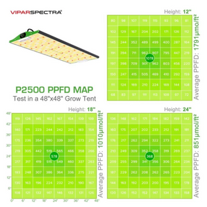 Viparspectra Pro Series P2000/P2500/P4000 LED Grow Light