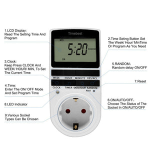 ECO Farm 24 Hour Switch Programmable Cyclic Timer Outlet for Grow System