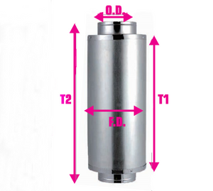 ECO Farm High Quality Greenhouse Exhaust Duct Muffler