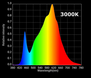 High Efficiency Horticulture Lighting Group HLG-300 V2 Quantum Board LED Grow Light