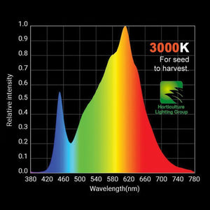 Horticulture LED Grow Light High Efficiency HLG-550 V2 Quantum Board