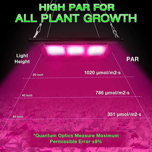 ECO Farm 150W Waterproof COB LED Grow Light