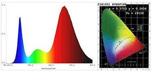 Hydropics 1200w cob Led Grow Light Full Spectrum for Hydroponics Greenhouse Indoor Plant Veg and Flower System 48"x24"x60" and 48"x48"x80" Grow Tent Kits and Package