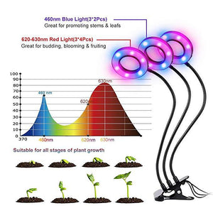 ECO Farm 36W USB Clip Plant Light Dimmable LED Full Spectrum LED Grow Light