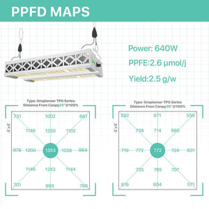 Groplanner TPO Series 640W Full Spectrum LED Grow Light