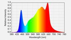 Slim 600H Gen2 Dimmable LED Grow Light (UV) - 600W With Samsung 351H Chips