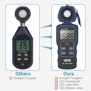 Dr.meter Professional LED Light Meter Digital Illuminance Meter