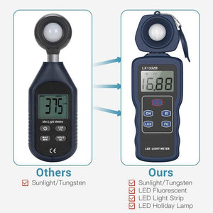 ECO Farm Professional LED Light Tester LX1332B Digital lux Photometer Light Meter