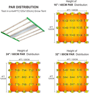 TopoLite 720W Full Spectrum Professional Version LED Grow Light Strips