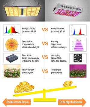 BESTVA CE-2000 LED Grow Light with SANAN Chips LP2235 & Smart Driver Full Spectrum Plants Lights for Indoor Veg and Flower Growing Lamp