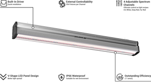 ThinkGrow LED Model-I Plus 720W LED Grow Light Bar