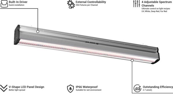 ThinkGrow LED Model-I Plus 720W LED Grow Light Bar