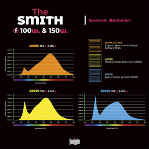 The Jungle - The Smith LED Indoor Grow Light with Samsung LEDs Quantum Board  (150W, 3000K Dimmable)