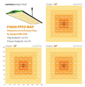 Viparspectra Pro Series P2000/P2500/P4000 LED Grow Light