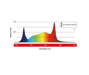 Maxibright Daylight 480W/660W Pro LED Grow Light