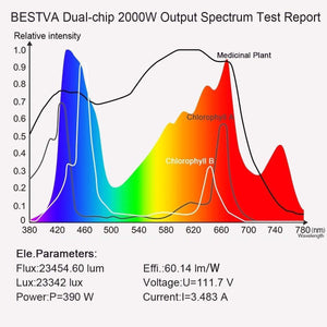 BESTVA 600/1000/1800/2000/3000W LED Grow Light