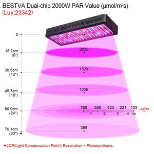 BESTVA 600/1000/1800/2000/3000W LED Grow Light