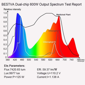 BESTVA 600/1000/1800/2000/3000W LED Grow Light