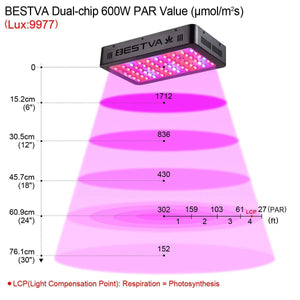 BESTVA 600/1000/1800/2000/3000W LED Grow Light