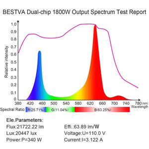 BESTVA 600/1000/1800/2000/3000W LED Grow Light