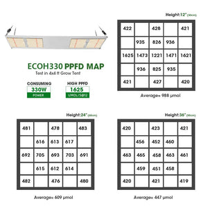 ECO Farm 330W/500W/630W ECOH Quantum Board With Samsung 301H & LH351H Chips And Meanwell Driver Commercial LED Grow Light