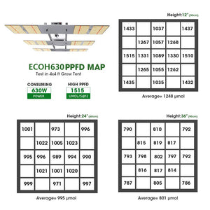 ECO Farm 330W/500W/630W ECOH Quantum Board With Samsung 301H & LH351H Chips And Meanwell Driver Commercial LED Grow Light