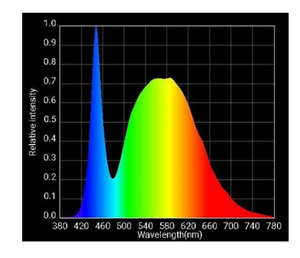 OPTIC 1 VEG COB LED Grow Light 54W 5000k COB