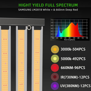 ECO Farm FLD Series 240W/320W Full Spectrum LED Grow Light Foldable Light Strips