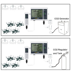ECO Farm Digital CO2 Monitor Regulator Controller With Remote Sensor For Indoor Hydroponics