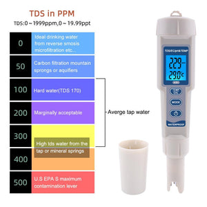 New 4 in 1 TDS PH Meter PH/TDS/EC/Temperature Meter Digital Water Quality Monitor Tester for Pools, Drinking Water, Aquariums