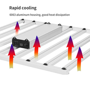 ECO Farm Z6/ Z8 Series 600W/800W LED Grow Light Strips UV IR Separately Control Light With Samsung 301B Chips