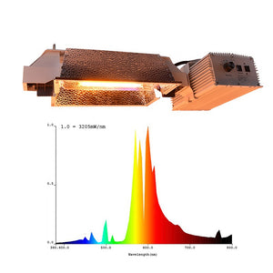 ECO Farm 1000W Dimmable 97% Reflective Hydroponic Fixture Double Ended HPS Plant Grow Lights