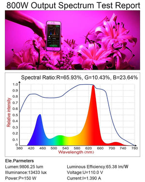 BESTVA 800/1200/1500W LED Grow Light