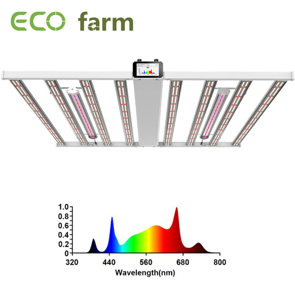 ONEO Led Grow Light 1000W Full Spectrum Sunlight 3500K White and