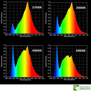 Horticulture Lighting Group Quantum Board - Available Spectrums | GrowersLights