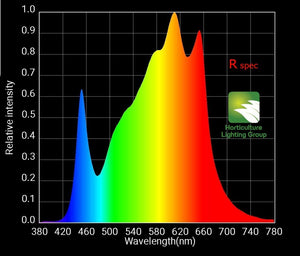 Horticulture HLG-550 V2 LM301B Full Spectrum +Red+ White LED Grow Light