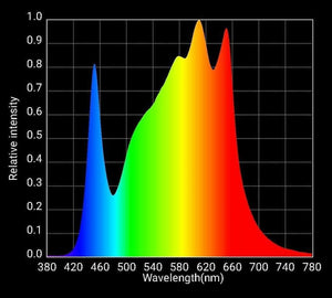 HLG SCORPION Rspec Full Spectrum Horticulture LED Grow Light With Samsung Chips