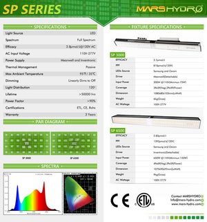 Mars Hydro SP 6500 Series 650W LED Grow Light Strips