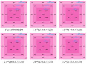 Rayonled GLM 640W Full Spectrum Dimmable LED Grow Light
