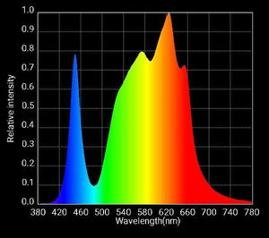 Horticulture Lighting Group 370W LED Grow Light For Indoor Planting