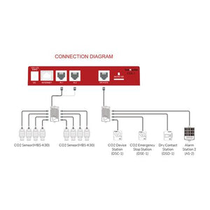 Carbon-X Controller with cable set, Free Smart Phone App（CDA-1）