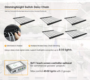 ECO Farm SP400/SP600/SP800 Series 420W/630W/840W With Samsung Chips Foldable Full Spectrum LED Grow Light Strips